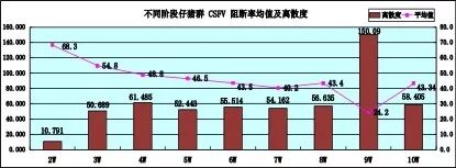 2018年全國(guó)豬瘟 (9).jpg